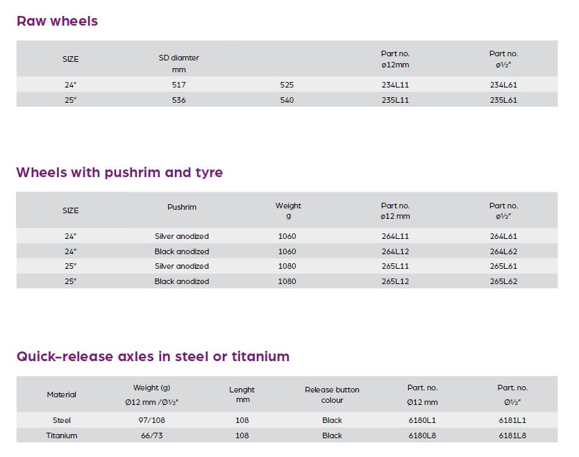 Omobic Daylite rear wheels for wheelchairs