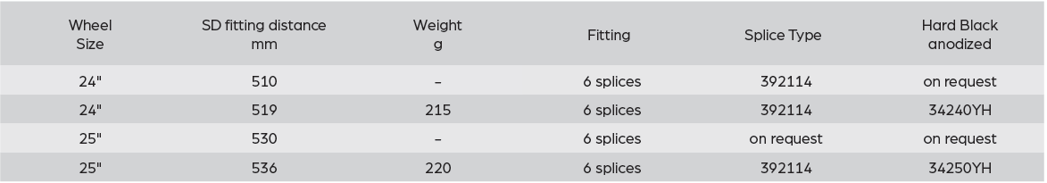 Options and item numbers