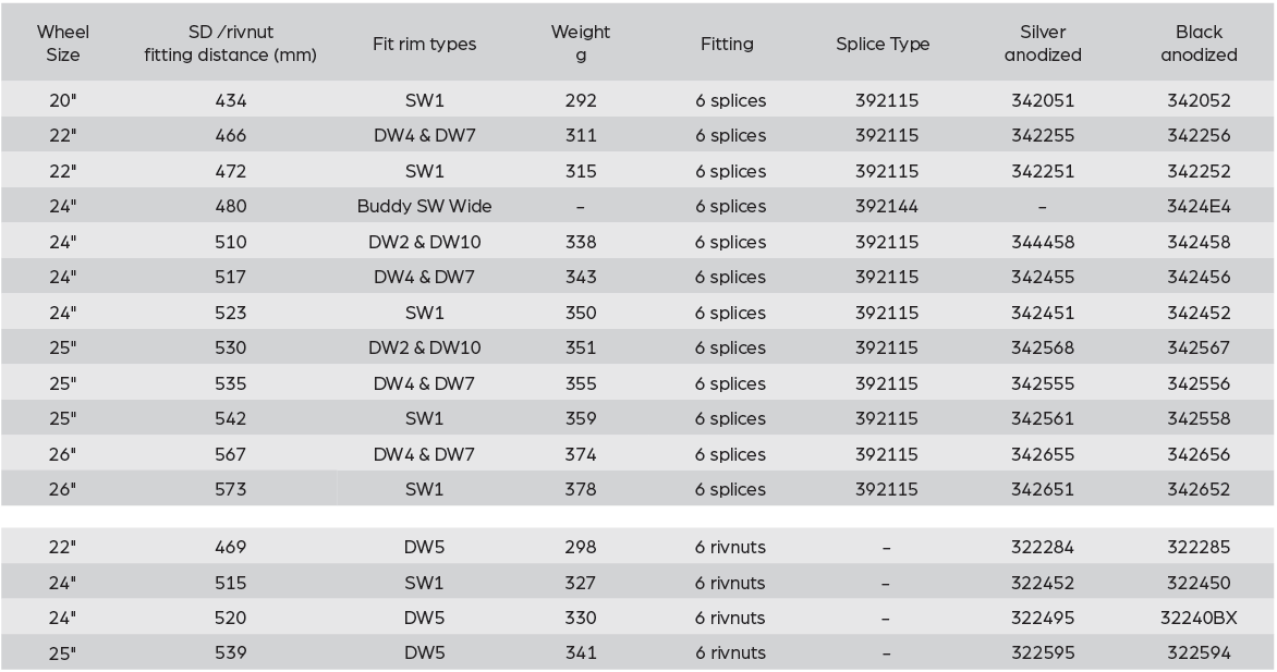 Options and item numbers