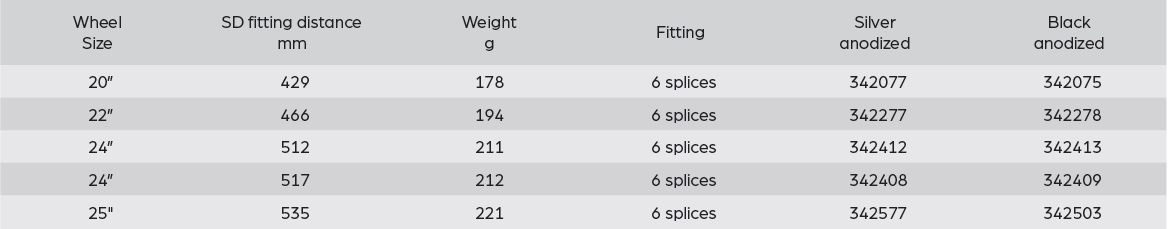Options and item numbers