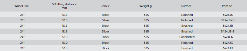 Omobic Flow handrim  options