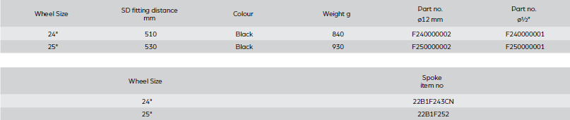 Omobic Rebel options and item numbers