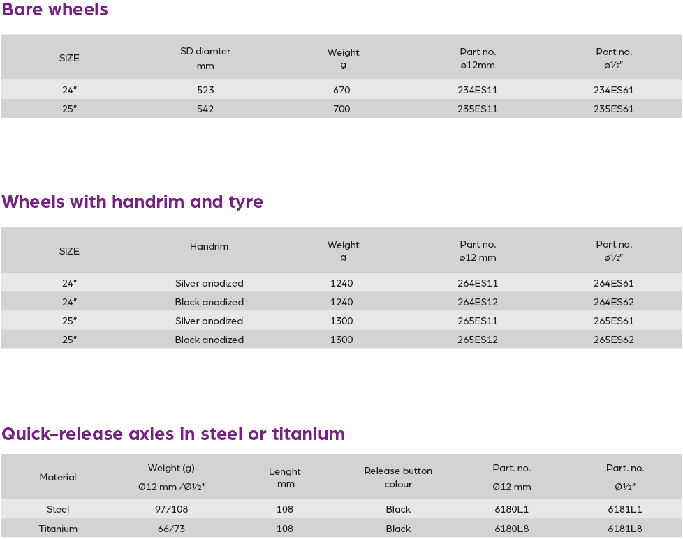 Options and item numbers