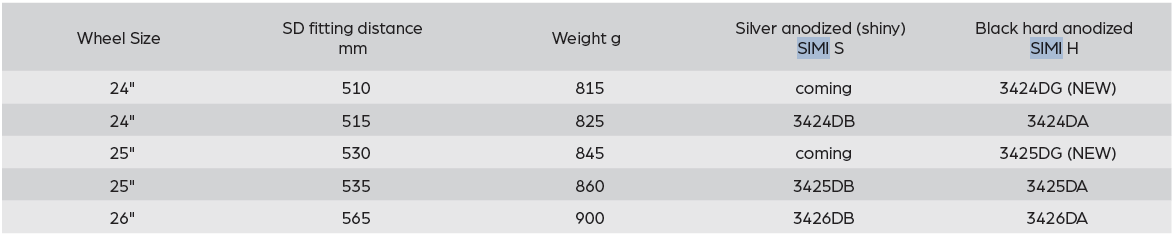 Options and item numbers