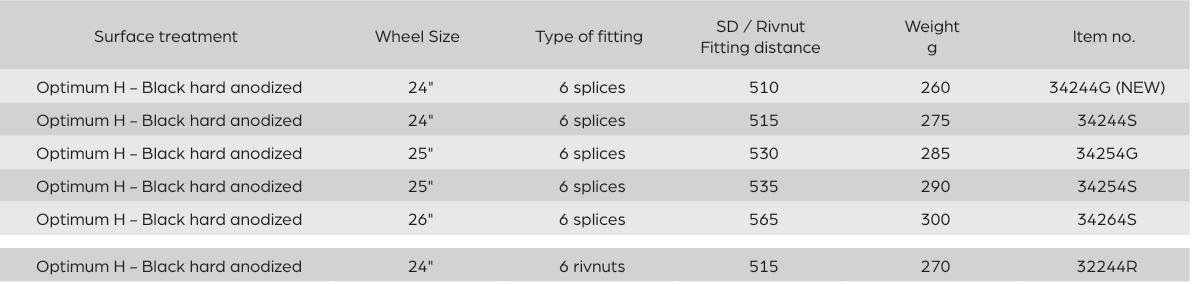 Options and item numbers