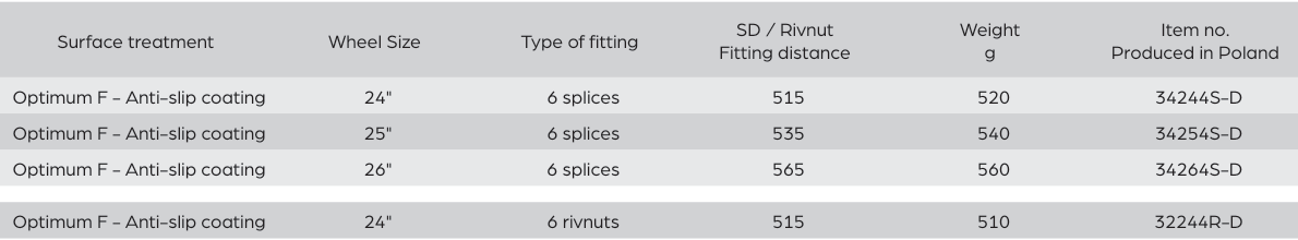 Options and item numbers