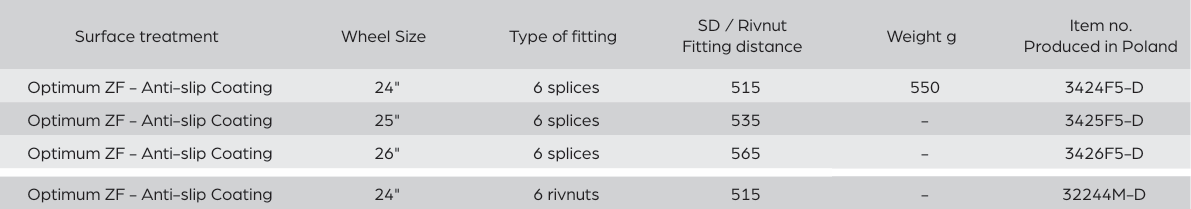 Options and item numbers