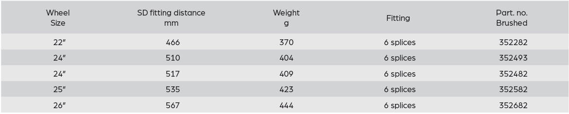 Options and item numbers