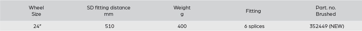 Options and item numbers