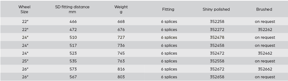 Options and item numbers