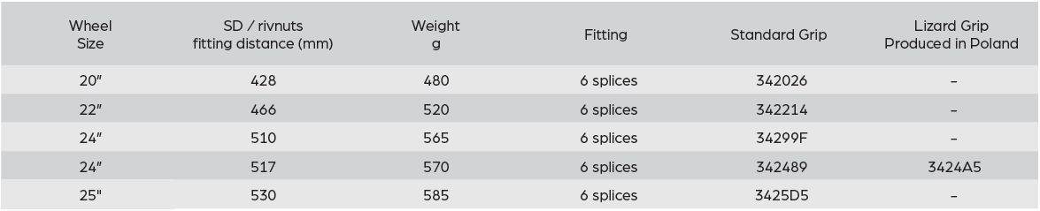 Options and item numbers