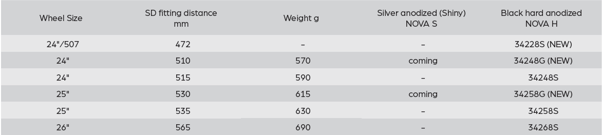 Options and item numbers